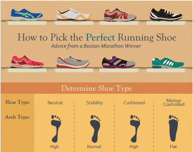 https://www.withamymac.com/news/2014/12/02/picking-the-perfect-running-shoe/